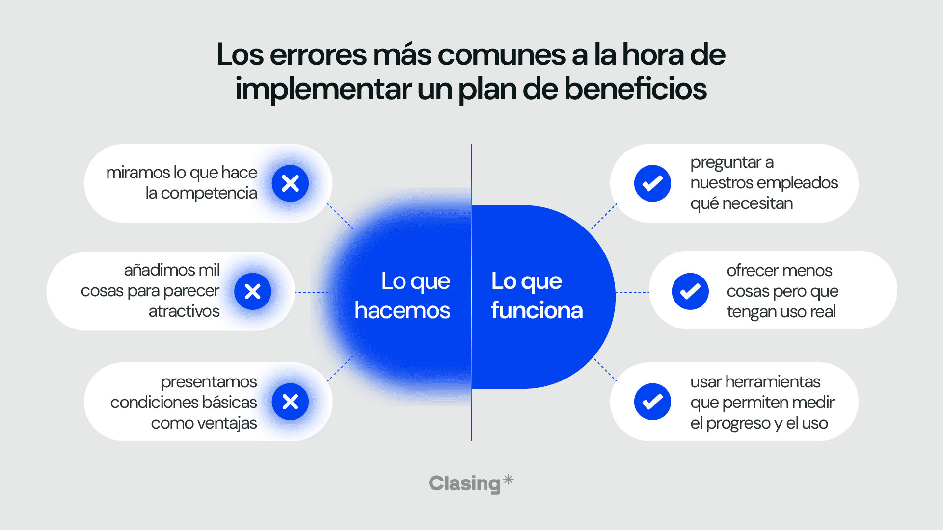 Clasing-Los errores más comunes a la hora de implementar un plan de beneficios